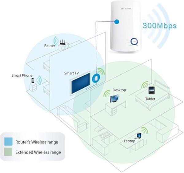 ⁦موسع نطاق واي فاي TP-Link 300 ميجابت في الثانية⁩ - الصورة ⁦7⁩